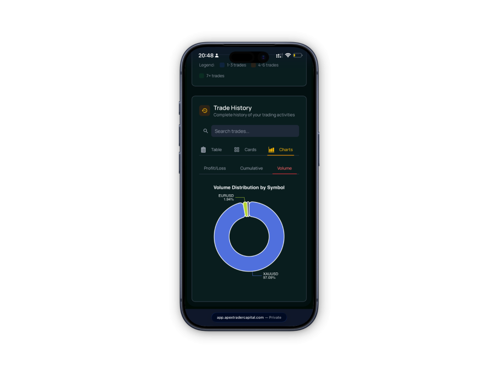 Forexive mobile app
