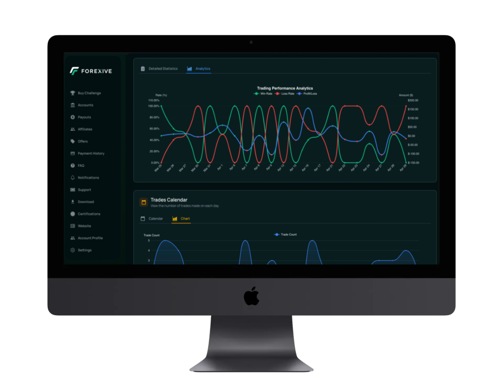 Forexive desktop app